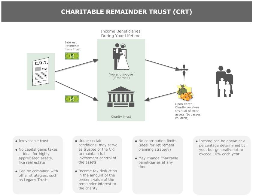 eric-affeltranger-cpa-what-is-a-charitable-remainder-trust